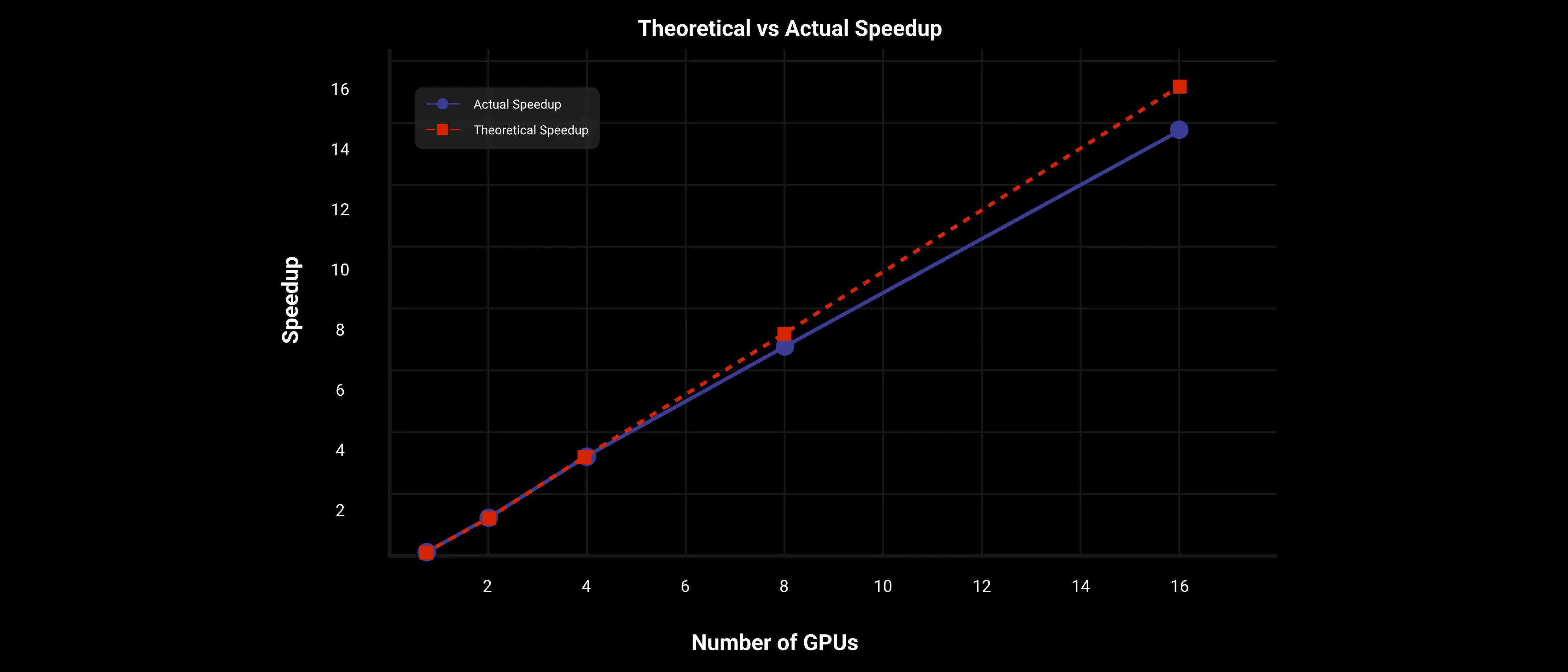 3D Variational Autoencoders