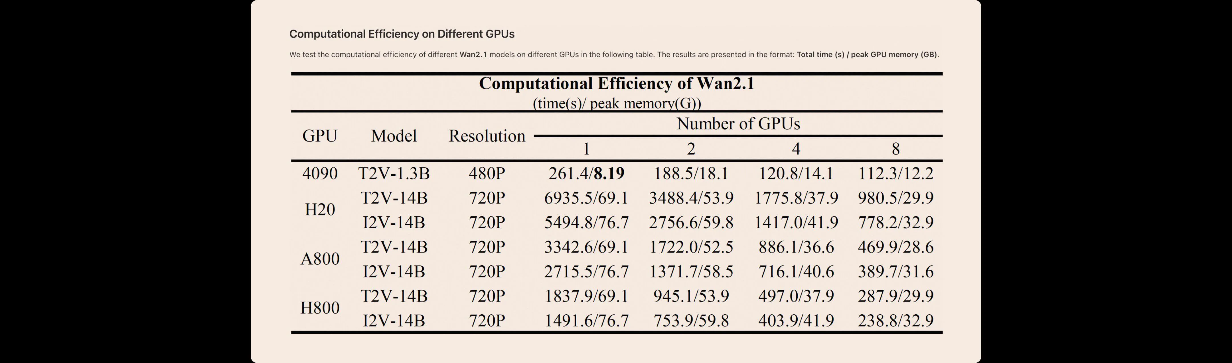 3D Variational Autoencoders