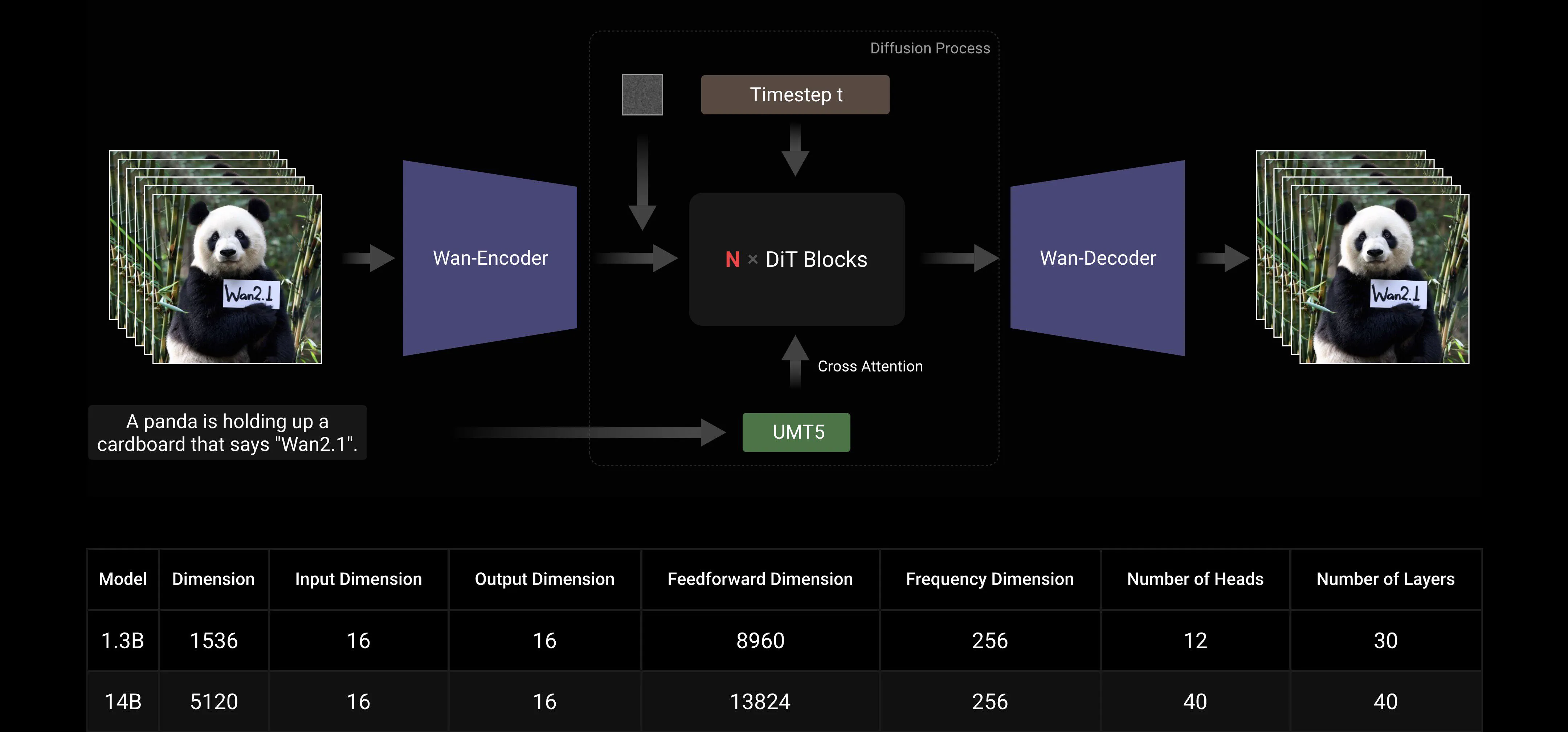 3D Variational Autoencoders